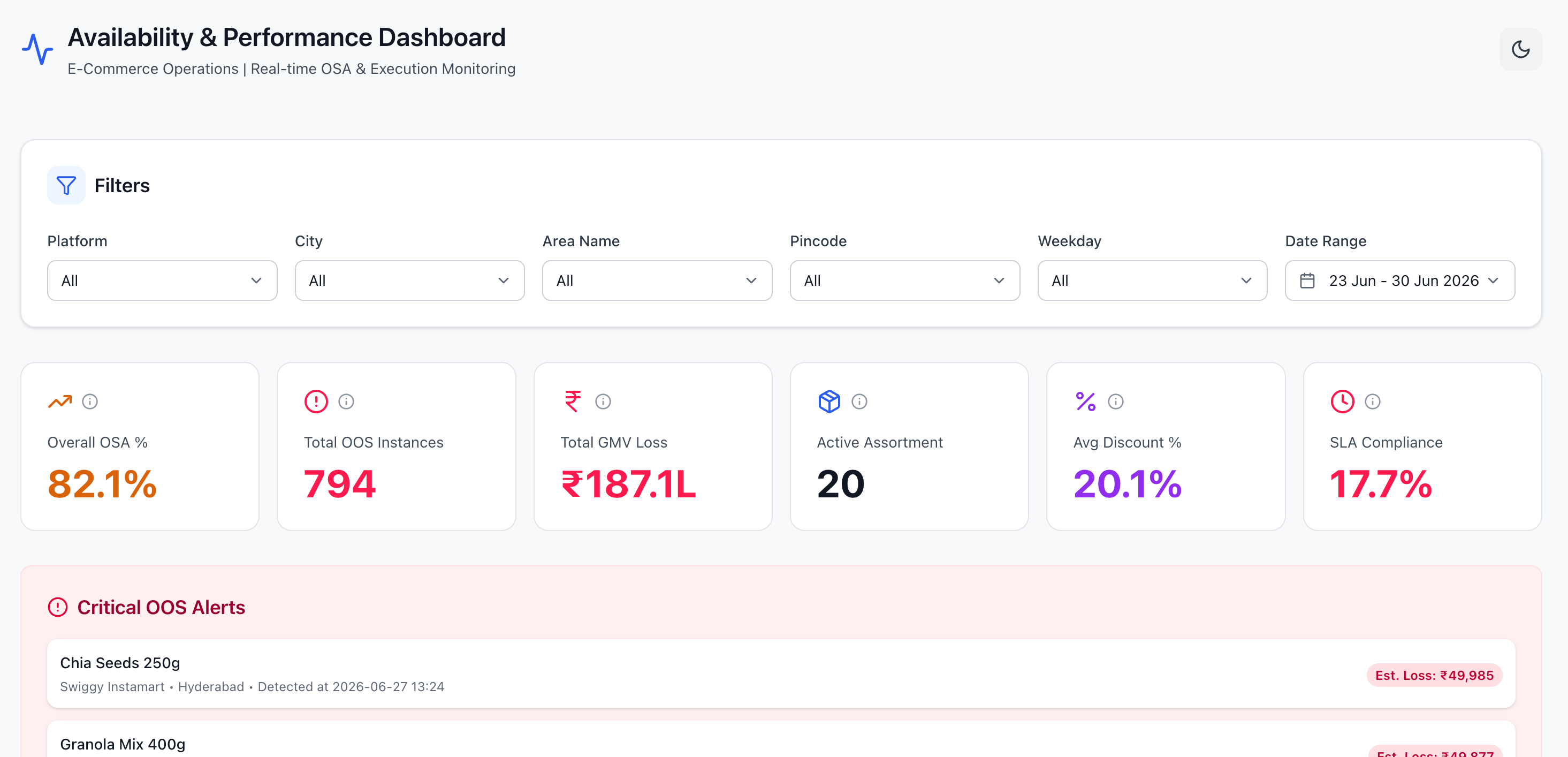 Daily Status Dashboards